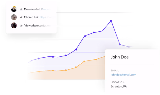 Mockup of Zoomforth microsite analytics dashboard