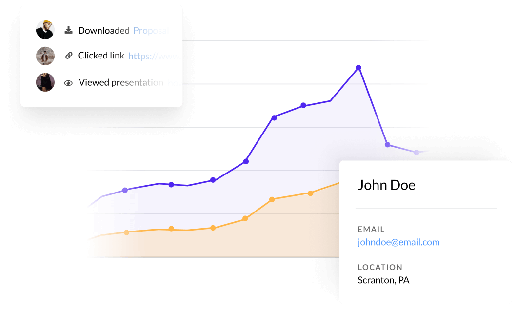 Collage of Zoomforth analytics visualizations
