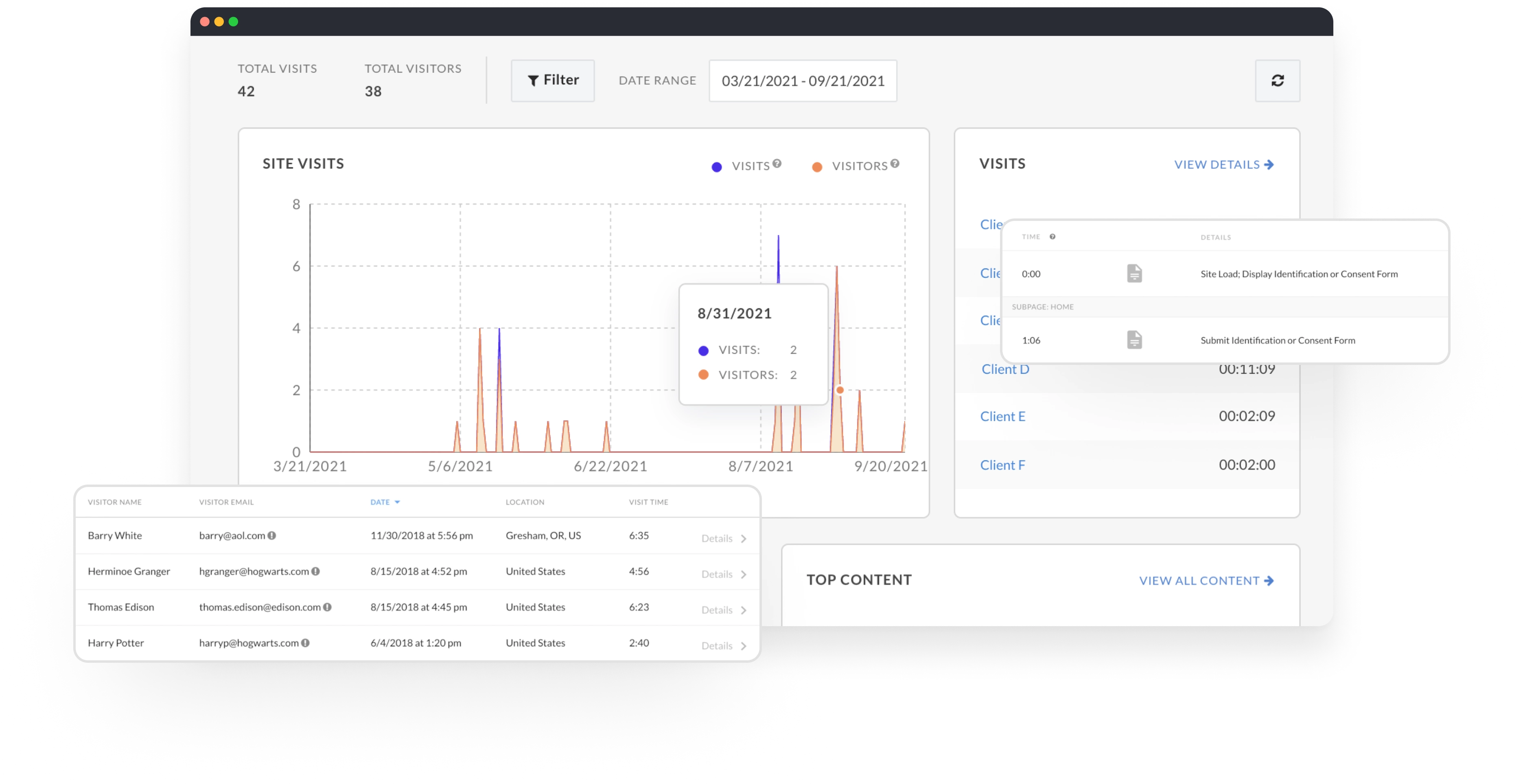 Mockup with analytics data from a Zoomforth microsite