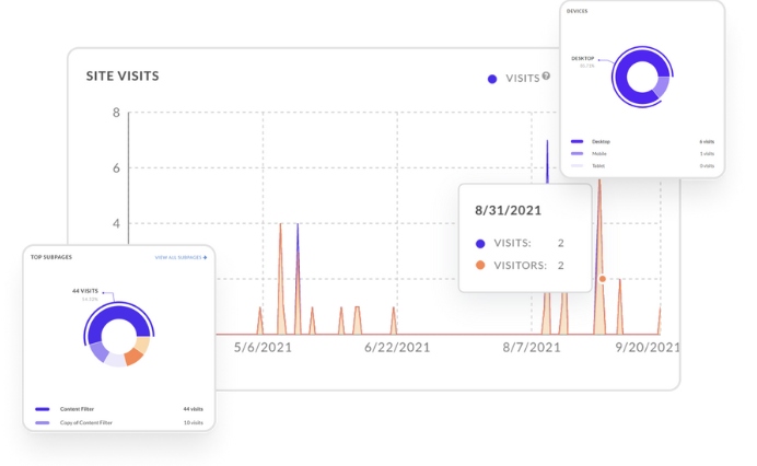 Statistics on the use of a web platform