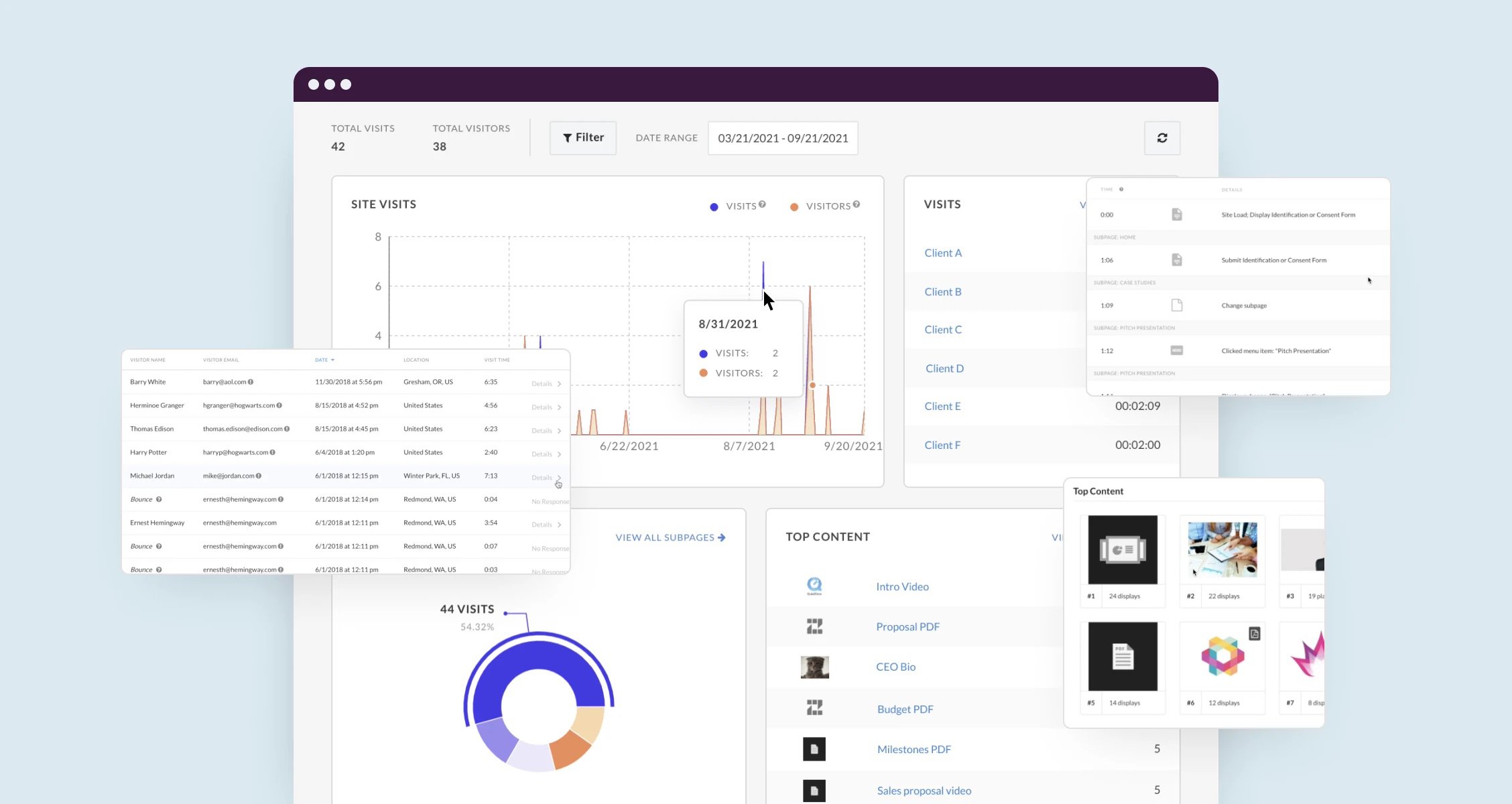 Screenshot of zoomforth showing analytics functionality